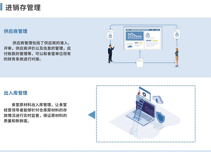 智慧餐飲管理系統如何提高用戶體驗？——餐飲企業管理的新引擎